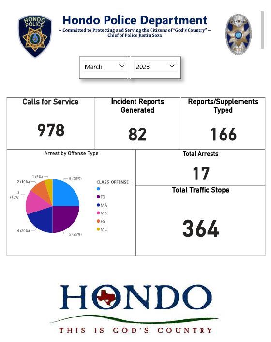 March 2023 Police Stats